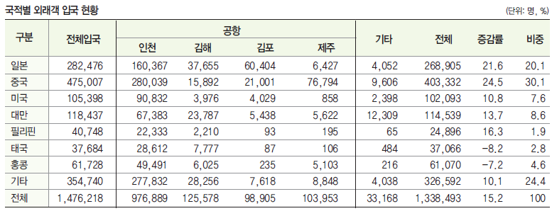 에디터 사진